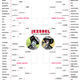 Image for article titled March Madness Drugs Vs. Alcohol: Don't Hate the Elite Eight